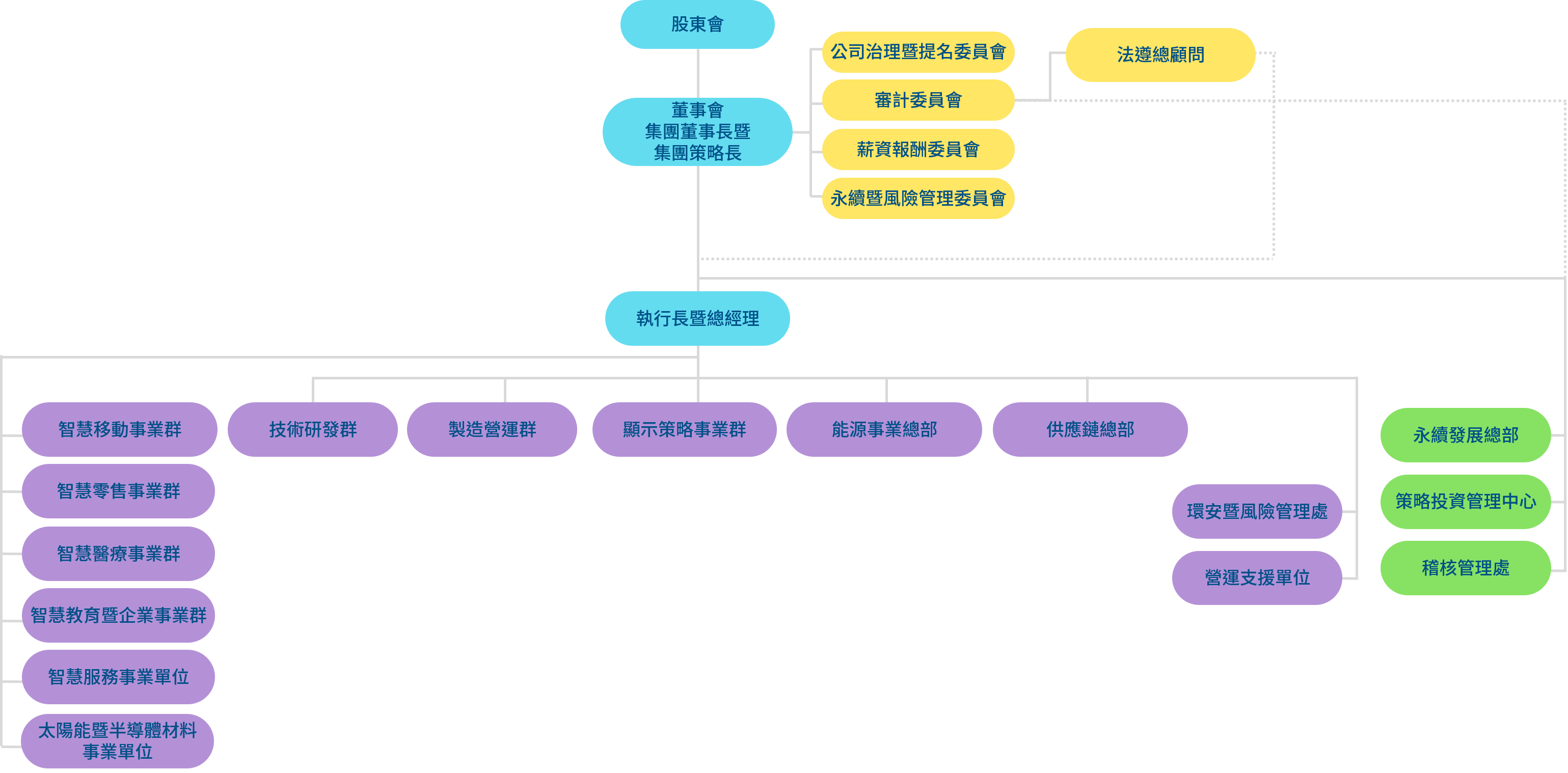 永利·皇宫光電組織架構